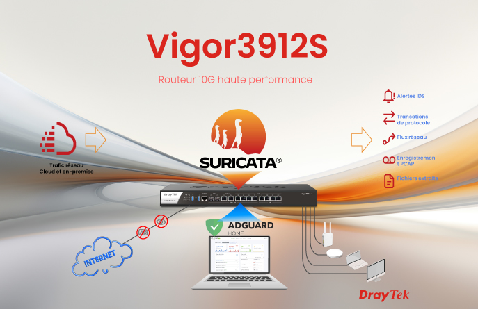 Vigor3912S - Cybersécurité évolutive