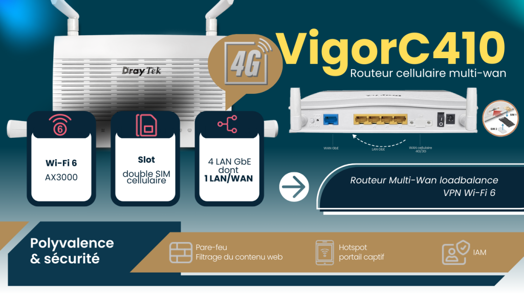 Vigor C410 le routeur 4G LTE intelligent qui sécurise votre connexion en toutes circonstances