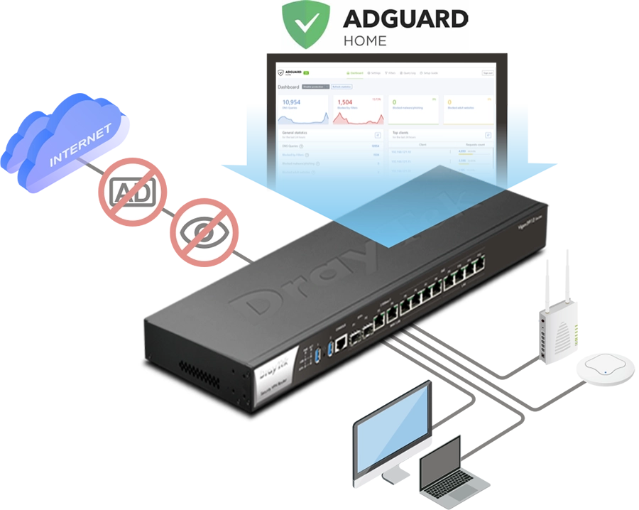 AdGuard Home embarqué dans le Vigor3912S