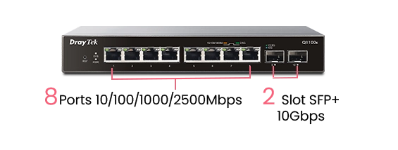 Connectique du VigorSwitch Q1100x