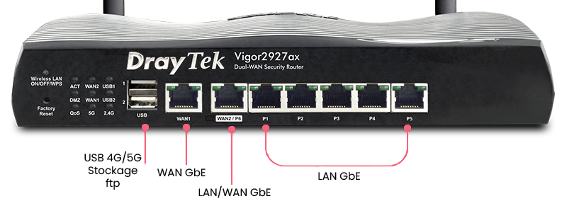 Vigor2927ax