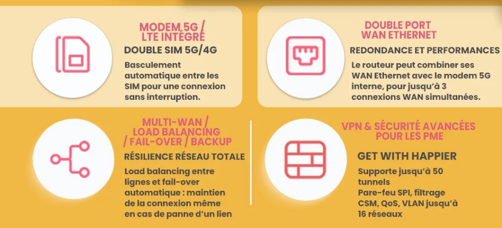 Vigor2927Lax-5G routeur 5G/GbE Multi-WAN SD-WAN VPN WiFi 6