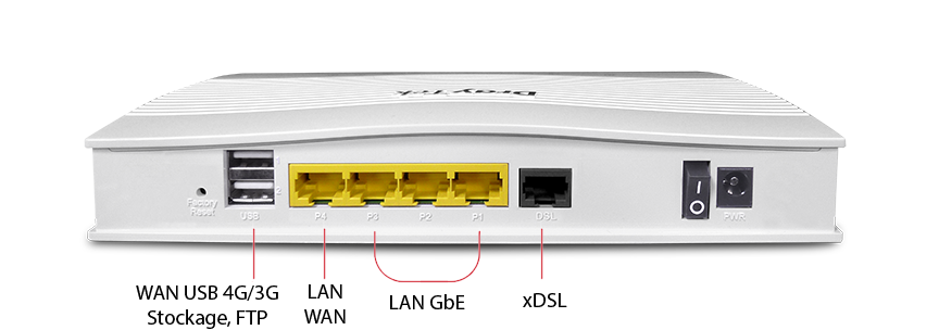 Vigor2765 (série)