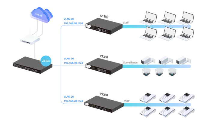 Switch DHCP Server