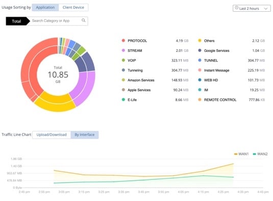 Visibilité applicative