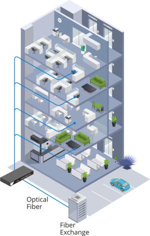 Fiber To Building