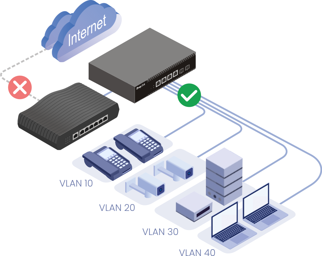 Serveur DHCP et routage VLAN : votre réseau fonctionne, même sans routeur