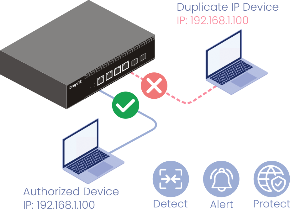 Détection et prévention des conflits IP