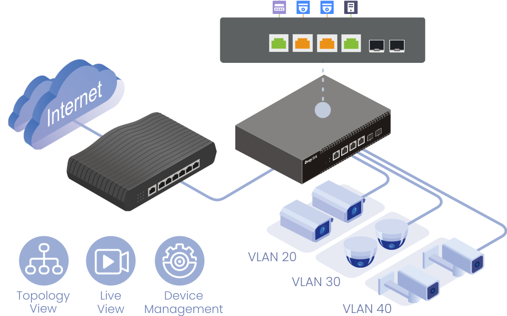 Compatible ONVIF : découvrir, surveiller, gérer