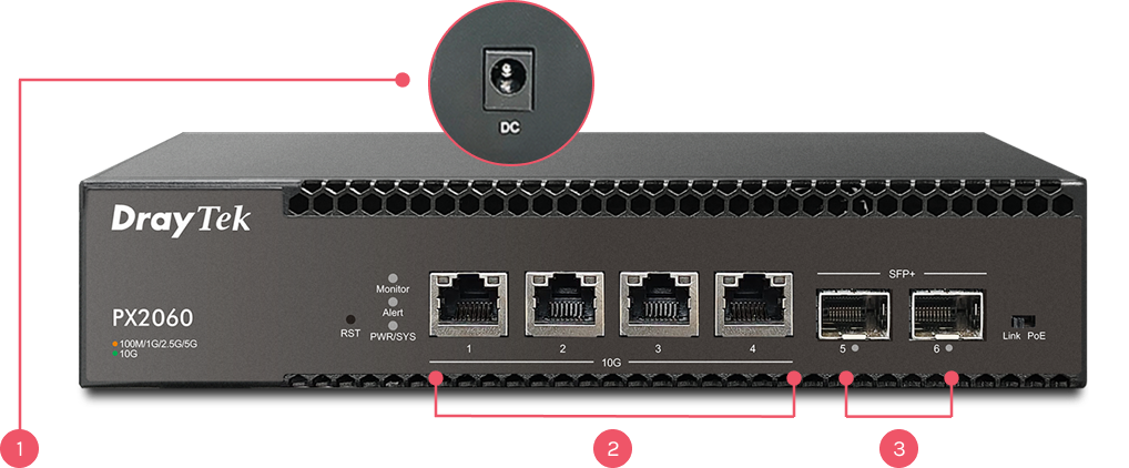 Connectique du VigorSwitch PX2060
