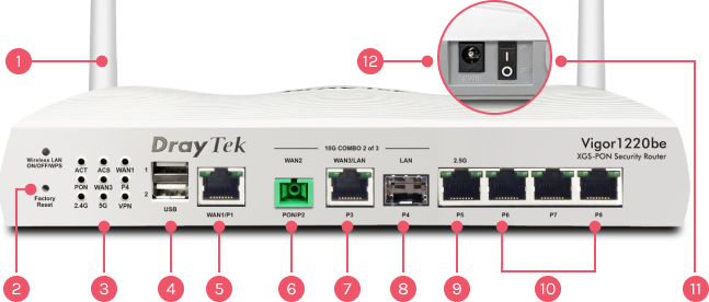 Connectique du Vigor1220be