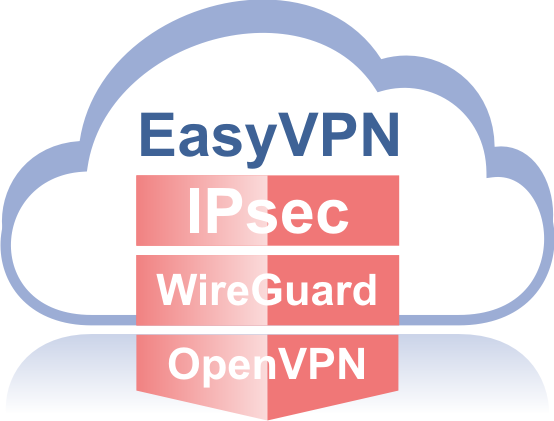 EasyVPN : protocoles simplifiés