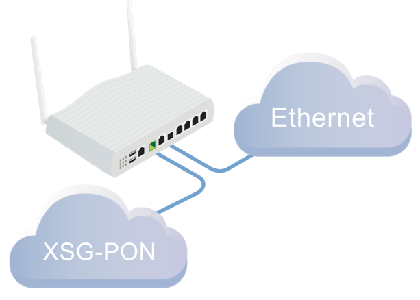 Équilibrage de charge multi-WAN du Vigor1220