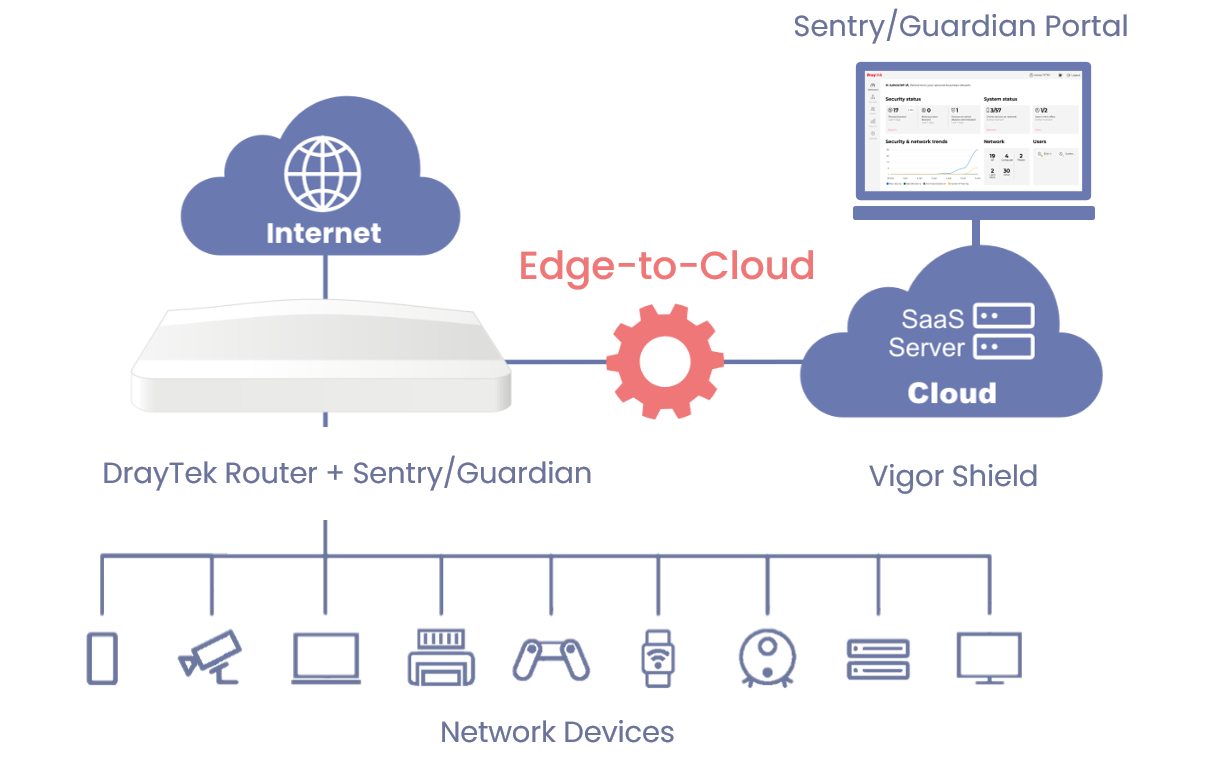Architecture Threat Protection Guardian