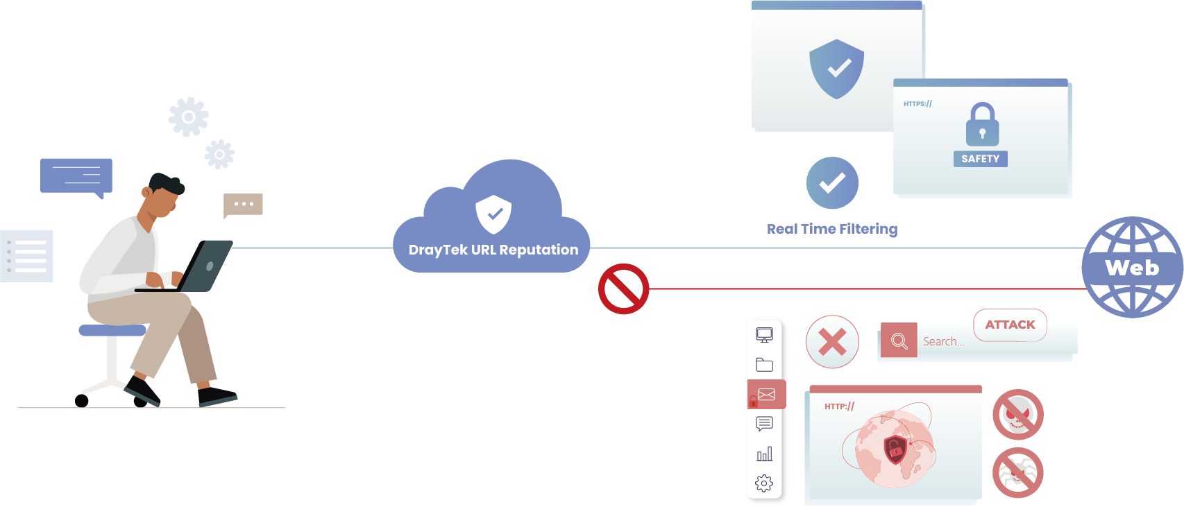 Filtrage par réputation d'URL