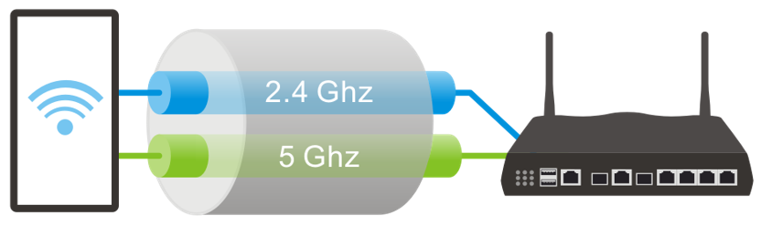 Multi-Link Operation du Wi-Fi 7
