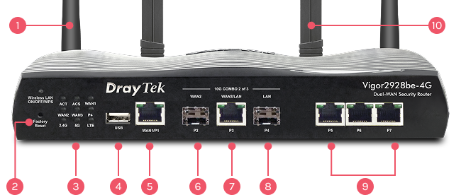 Connectique du Vigor2928be-4G