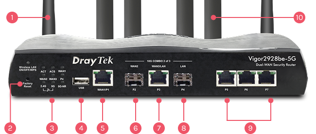 Connectique du Vigor2928be-5G