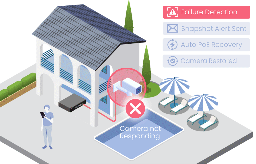 Alerte ONVIF avec instantané