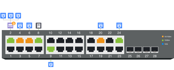 Topologie de surveillance ONVIF