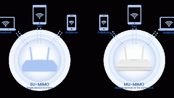 MU-MIMO (Multi-User Multiple Input Multiple Output)