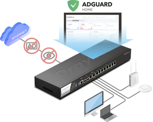 3912+AdGuard Home 3912+AdGuard Home