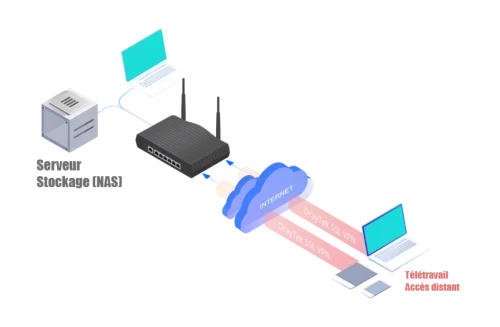 SmartVPN Exemple SmartVPN Exemple